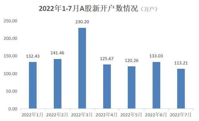 投资者晒炒股收益：一年亏掉1040万，亏损比例96%，还“跑赢1.72%股民”！网友：有安慰到我