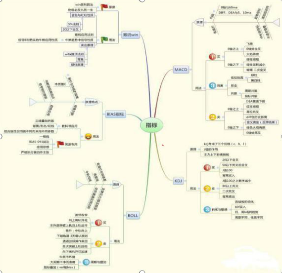 一位金融系教授良心告诫：开盘10分钟定输赢！如果你不懂得真正运用“集合竞价”，你将亏得一塌糊涂