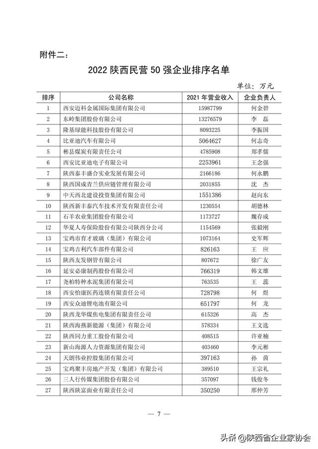 2022陕西民营50强企业排序——比亚迪汽车有限公司简介