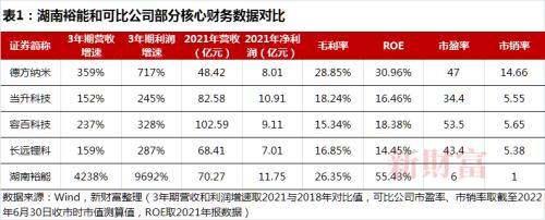 3年利润增97倍，比亚迪、宁德时代撑起的IPO，将为湘潭批量“生产”千万富豪？