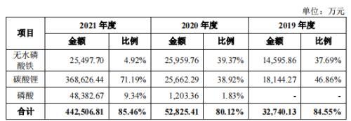 3年利润增97倍，比亚迪、宁德时代撑起的IPO，将为湘潭批量“生产”千万富豪？