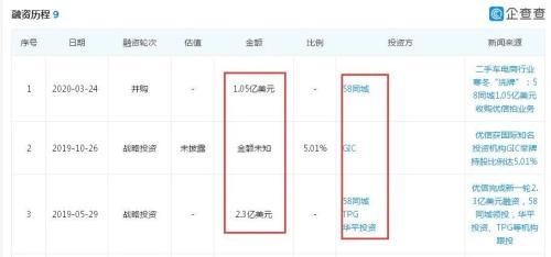 7亿甩卖优信拍B2B业务 股价下跌8成 高管出走 它向何处去？