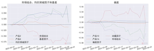 基金研究：趋势收益昙花一现