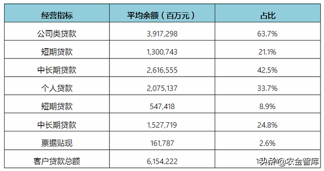 交通银行发展历程、经营数据与战略解读 标杆商业银行系列（8）