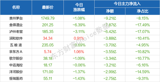 每日八张图纵览A股：大跌后大反弹！明日行情怎么走？主力资金抢筹股曝光