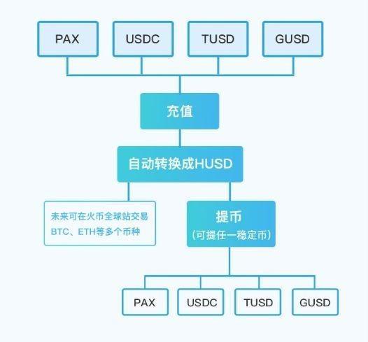 继续IBM、TUSD后，Prime Trust联手OK集团发行稳定币OKUSD