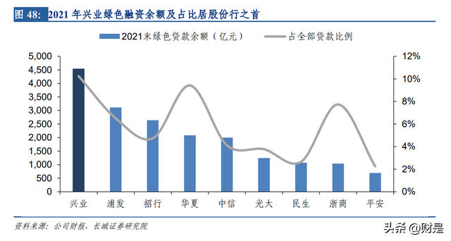 兴业银行研究报告：商投旗舰加速启航