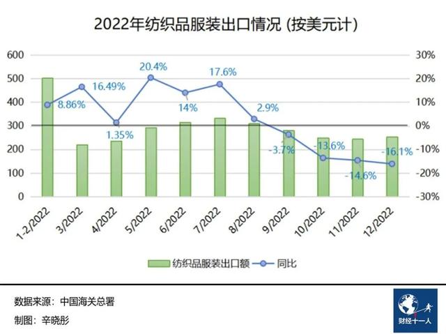 外贸工厂的忧虑：接单难，接到了也难