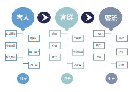 电商品牌化策略