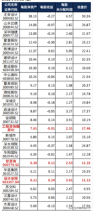 设计总院：再盘一家智慧水利公司，寻找翻倍股的可能