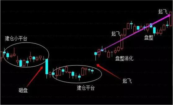 顶尖投资者的生存法则：一旦遇到这几种黑马股形态，坚决买入，股价即将起飞