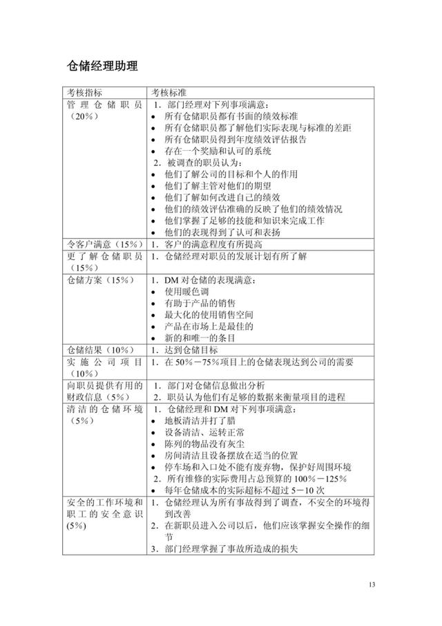 最全绩效考核KPI指标库（按职能划分）共153考核指标！（交付版）