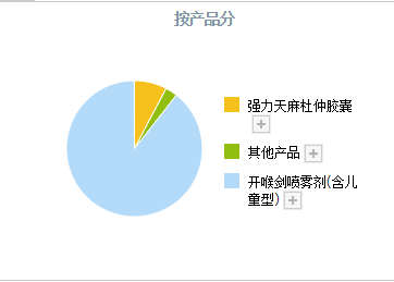 A股中药小龙头，三大产品列入新冠诊疗方案，下一个以岭药业？