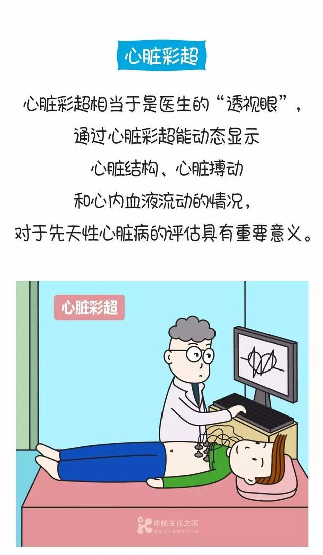 心脏彩超能检查出什么？和心电图有什么区别？