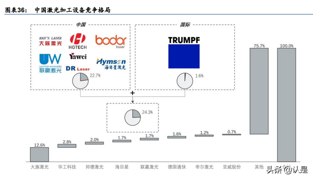 联赢激光研究报告：锂电池激光焊接解决方案领先提供商