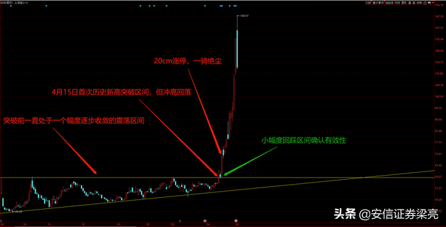 连亏5年，仅一核心产品，股价却11次刷历史新高，究竟是啥情况？