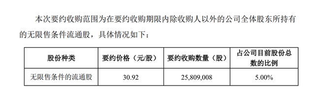 负债612.13亿！股价下跌40%！蒙牛，追不上了