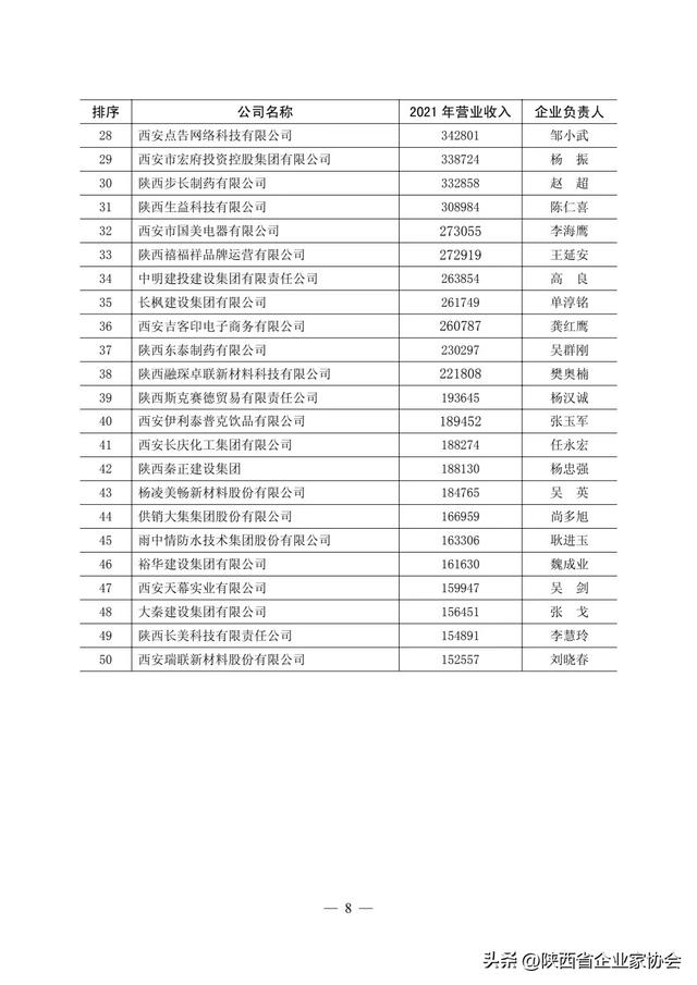 2022陕西民营50强企业排序——比亚迪汽车有限公司简介