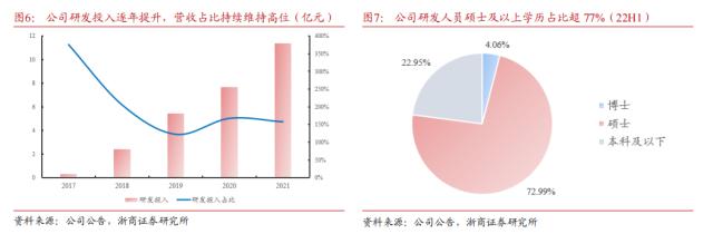 7亿营收撑起千亿市值，被曝裁员上百人，“AI芯片第一股”寒武纪的“光环与荆棘”