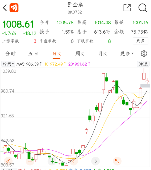 一周市场观察｜国际黄金价格创一年来新高 后市走势仍被机构看好