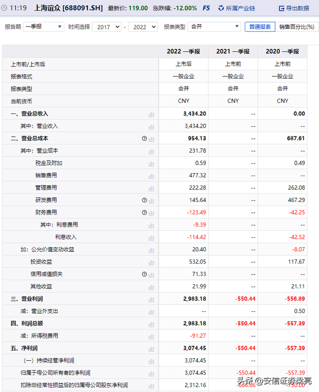 连亏5年，仅一核心产品，股价却11次刷历史新高，究竟是啥情况？