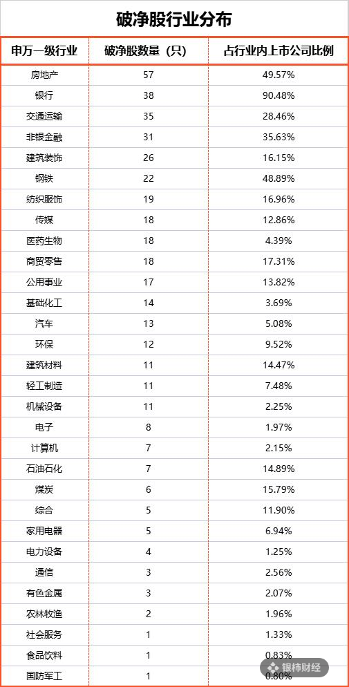 数了数A股破净股数量，底部应该已经到了