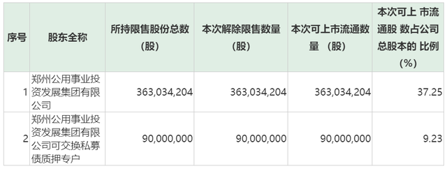 股价长期破发的三角轮胎5.2亿首发限售股上市，相关股东亏损40%