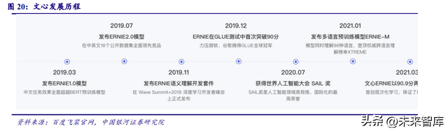 电子行业深度报告：AI商业模式逐步落地，算力产业链迎接星辰大海