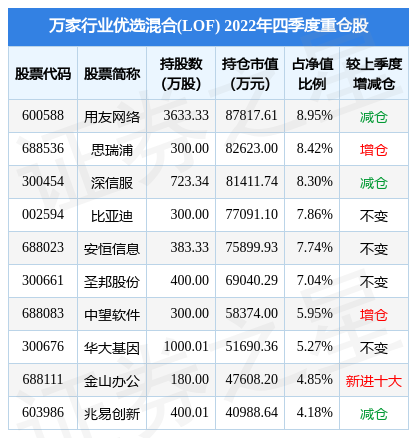 4月18日中望软件跌5.68%，万家行业优选混合(LOF)基金重仓该股