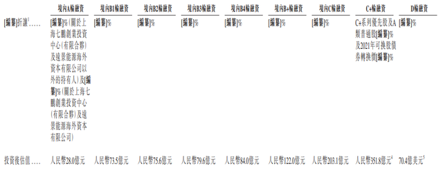 IPO最前线｜威马闯关港股，销量远不及蔚小理掉出第一梯队