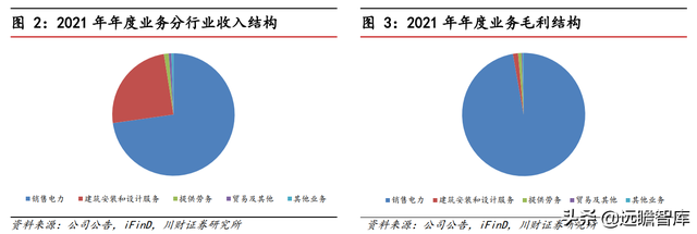 双碳目标推动公司迈入新阶段，中国广核：打造全球一流核电运营商