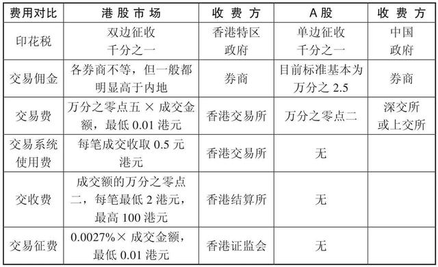 港股投资渠道和交易知识