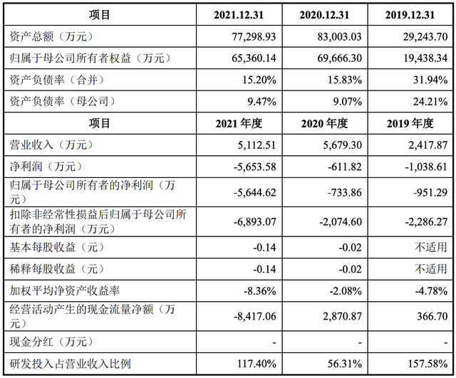 力品药业在科创板IPO终止：曾计划募资12亿元，红杉等为其股东