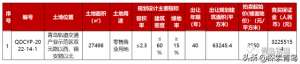 青岛商场(重磅万达广场落地青岛再添1074万平商业体，2025年底开业)