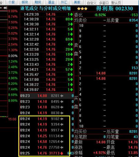 世界上最稳健的抓涨停方法“10分钟集合竞价”选股诀窍，买入直接稳赚10个点，赚到笑