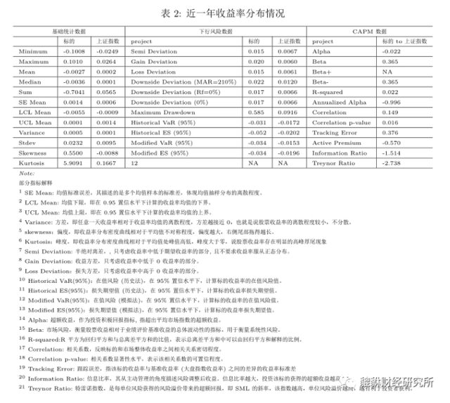 （43分）泛海控股（000046.SZ）基本面研究报告（谛听版）