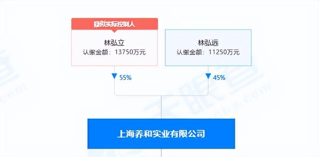 知名植发机构暴雷背后，神秘莆田系在A股捞金