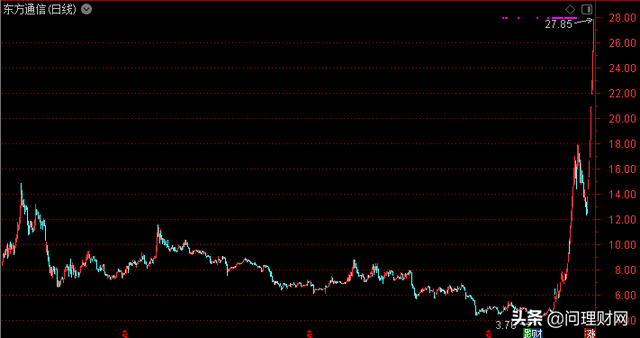 “牛股”的脾气：股价3个月涨幅超524%！25万手买单涨停板上追进