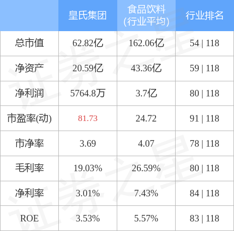 异动快报：皇氏集团（002329）12月1日10点3分触及涨停板