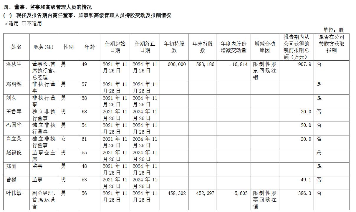 V观财报｜上海家化2022年净利降27% 董事长薪酬超900万