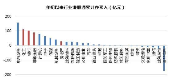 基金经理投资笔记｜如何看待今年的“价值股”投资？