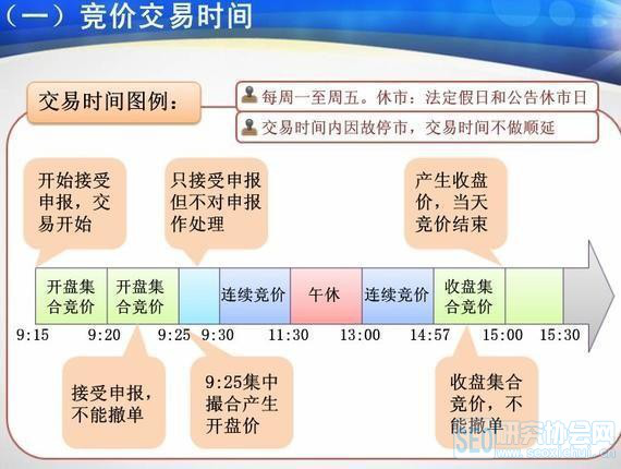 世界上最稳健的抓涨停方法“10分钟集合竞价”选股诀窍，买入直接稳赚10个点，赚到笑