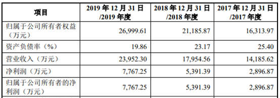 借了2255万，赚了6个亿，金博股份实控人牛了