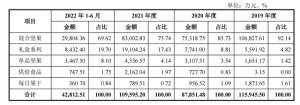 食品生产企业(IPO雷达｜“每日坚果”生产商沃隆食品：收入结构单一、市场竞争力不足)