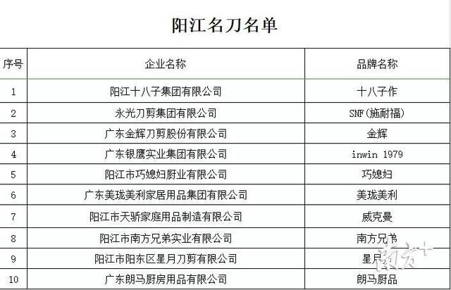 它们究竟出自哪家大牌？阳江名刀系列评选揭晓