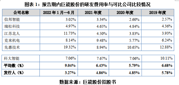 巨能股份“输血”大股东或涉利益输送，收入确认合规性存疑