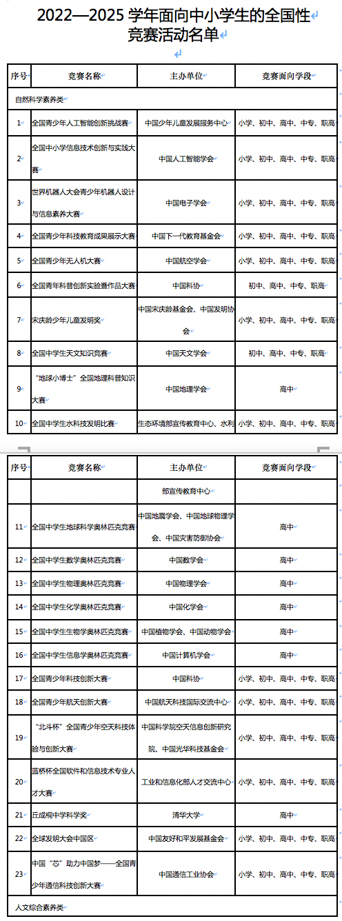 44项竞赛进入全国竞赛白名单，一竞赛因主办方有不良记录未上榜