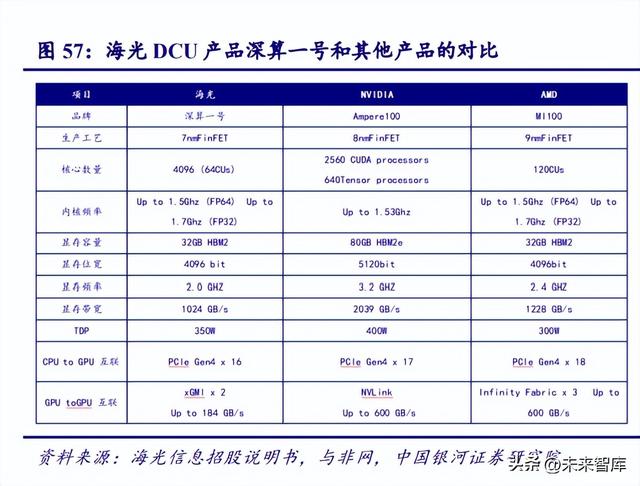 电子行业深度报告：AI商业模式逐步落地，算力产业链迎接星辰大海