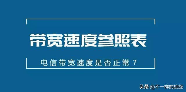 电脑网络：100M、1000M网络速率到底是什么，具体怎么算的呢？