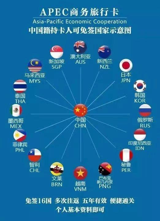 国际商城丨APEC一卡在手“自由行” 外贸发展添活力